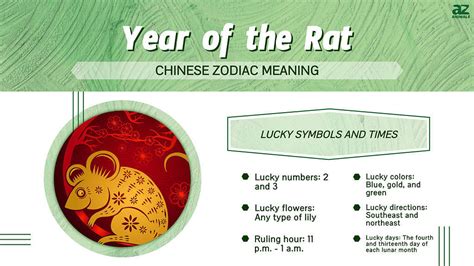 lottery number for rat|Year of the Rat: Horoscope 2024, Personality, Lucky Color.